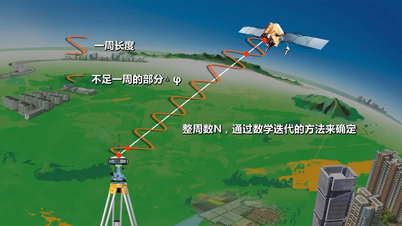 rtk定位原理多星rtk北斗的全面应用使得高精度定位进入多星时代.