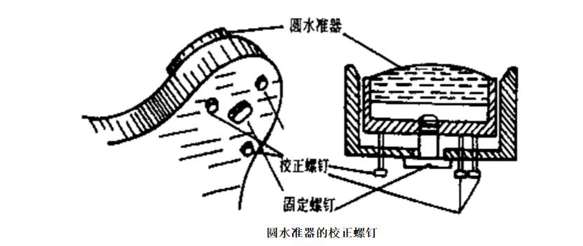 炒冷饭水准的使用技巧_技术资讯_广州市三鼎光电仪器